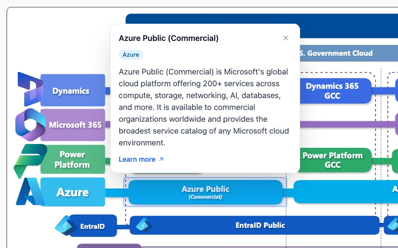 Cloud Map popup showing additional information on a specific topic